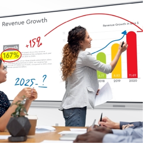 Interactive Whiteboards