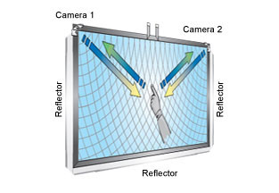 Optical Touch Screen Technology Optical Touch Screen Technology